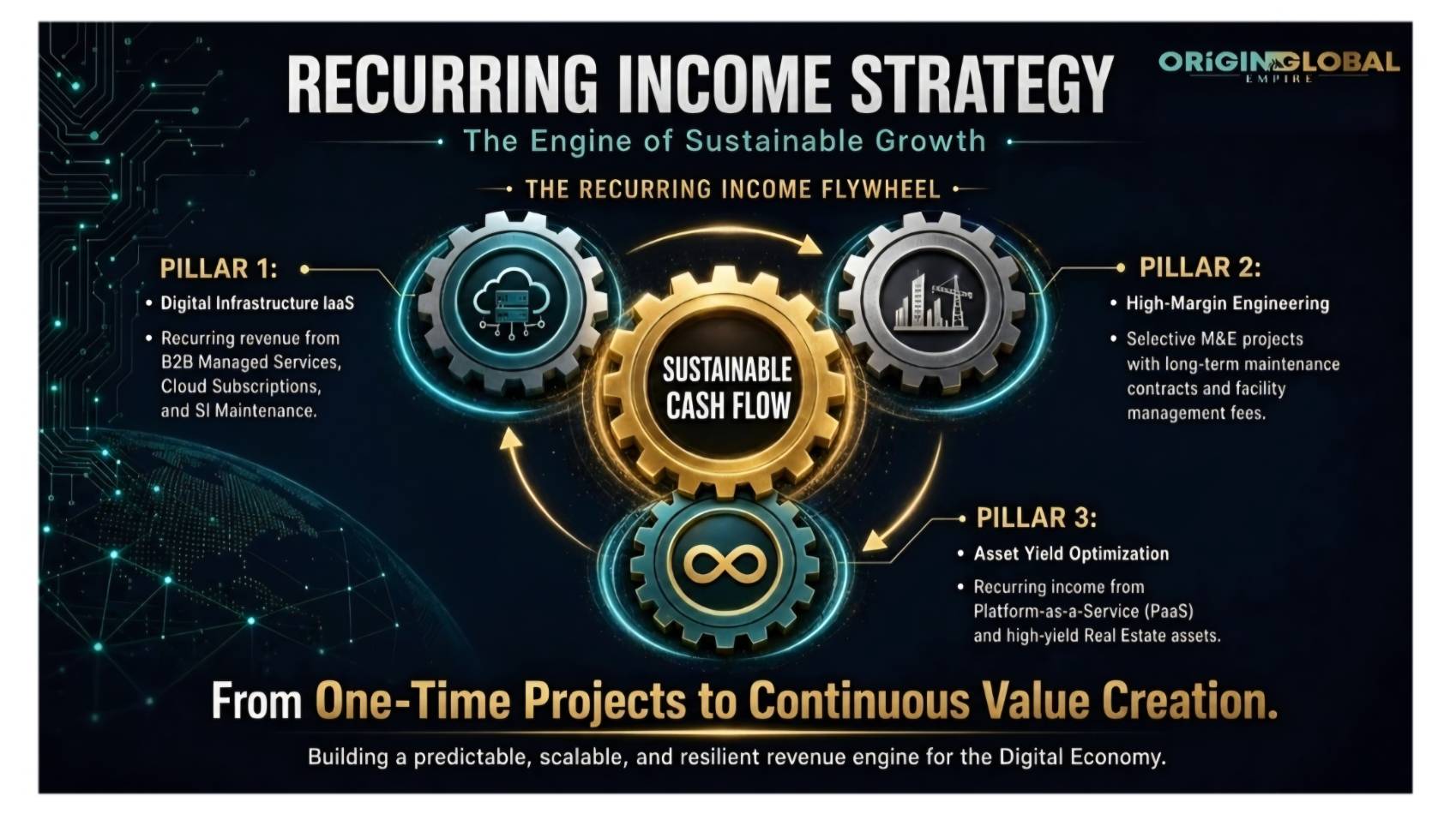 Recurring Income Flywheel